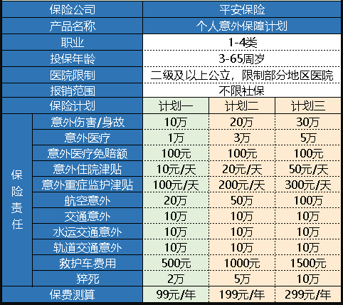 平安個人意外保障計(jì)劃怎么樣 值得買嗎？