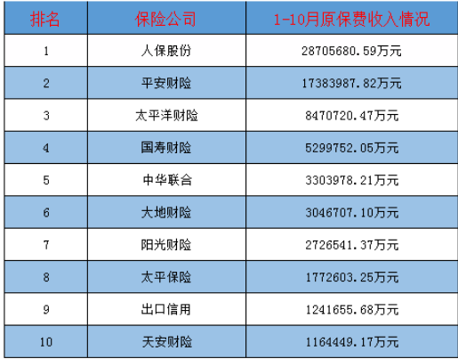 買哪家公司的車險(xiǎn)比較好？多保魚推薦這三家！