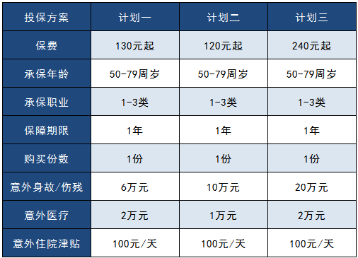 太平洋孝心安老年人意外險怎么樣？