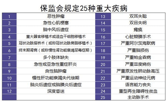 保險理賠案例分析：34歲男子患肝癌，買的重疾險遭拒賠