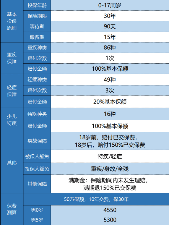 新華金色陽光少兒重疾險怎么樣？