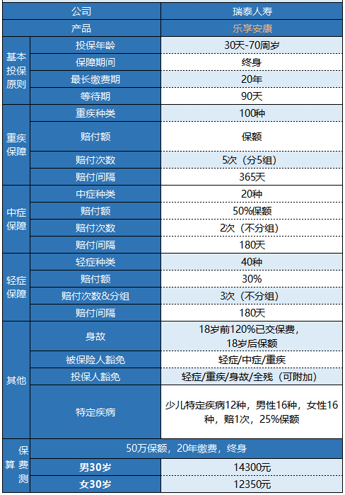 瑞泰樂享安康重疾險值不值得購買？