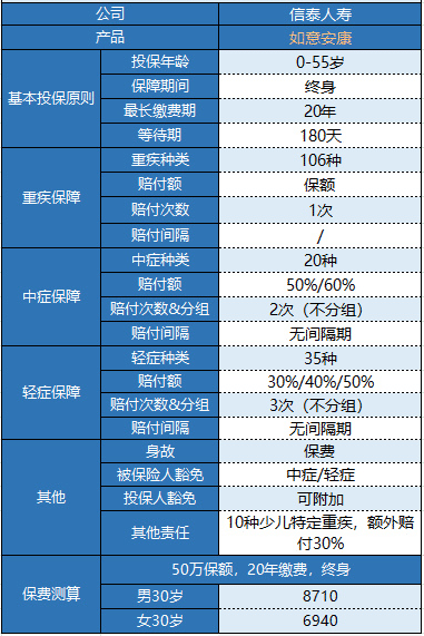 信泰如意安康重疾險(xiǎn)怎么樣？