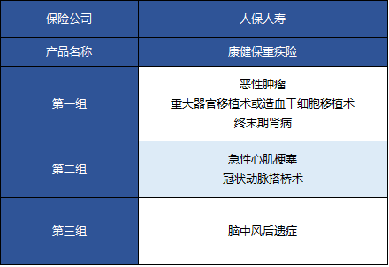  人保康健保重疾險怎么樣 值不值得買？