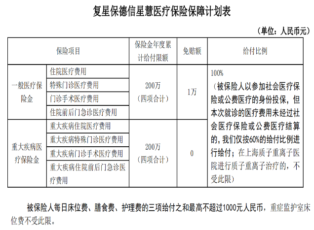  復(fù)星保德信的星慧百萬醫(yī)療險(xiǎn)怎么樣？