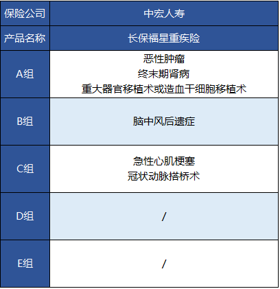 中宏人壽的長(zhǎng)保福星尊享版有什么特點(diǎn)？