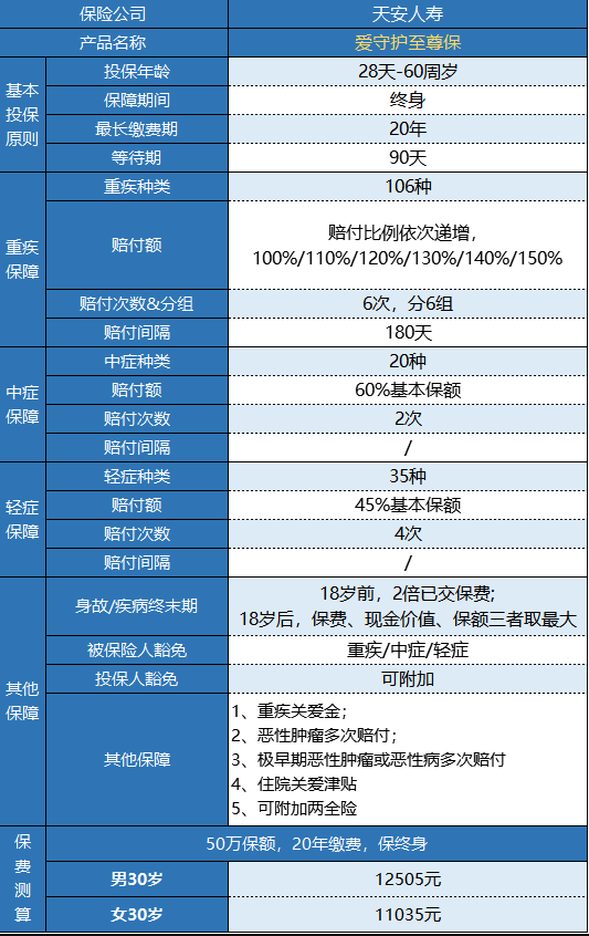 天安愛守護(hù)至尊保怎么樣？