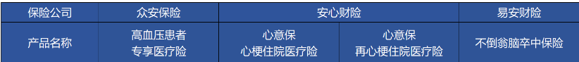 高血壓、糖尿病等患者能買哪些商業(yè)保險？