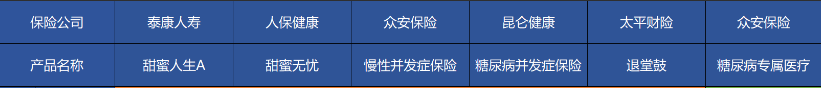 高血壓、糖尿病等患者能買哪些商業(yè)保險？