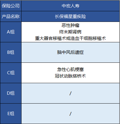 中宏長保福星尊享版怎么樣 值不值得買？