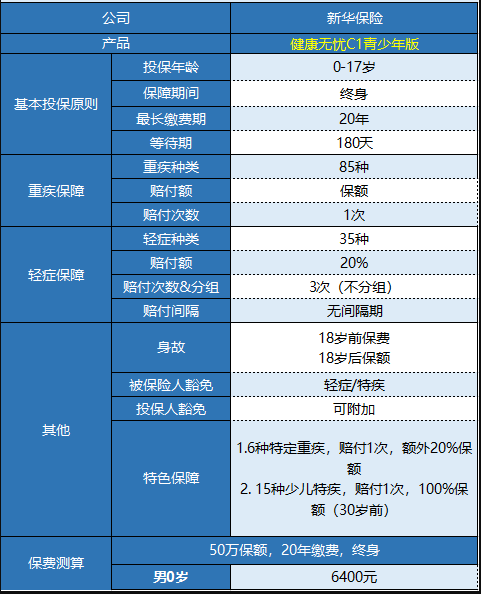 新華健康無(wú)憂(yōu)C1青少年版怎樣樣 值不值得買(mǎi)？