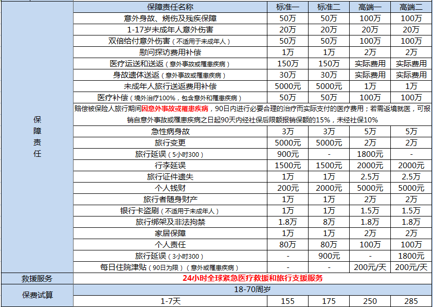 美亞萬國游蹤境外旅行保障怎么樣 值不值得購買？