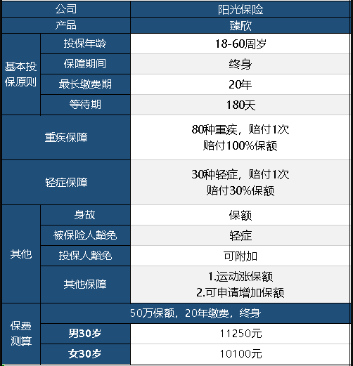  陽光臻欣重疾險怎么樣 值不值得買？