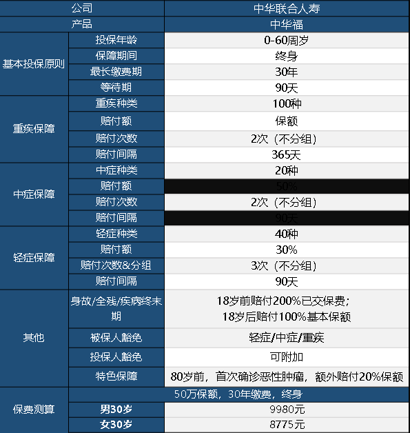 中華聯合中華福怎么樣 值不值得買？