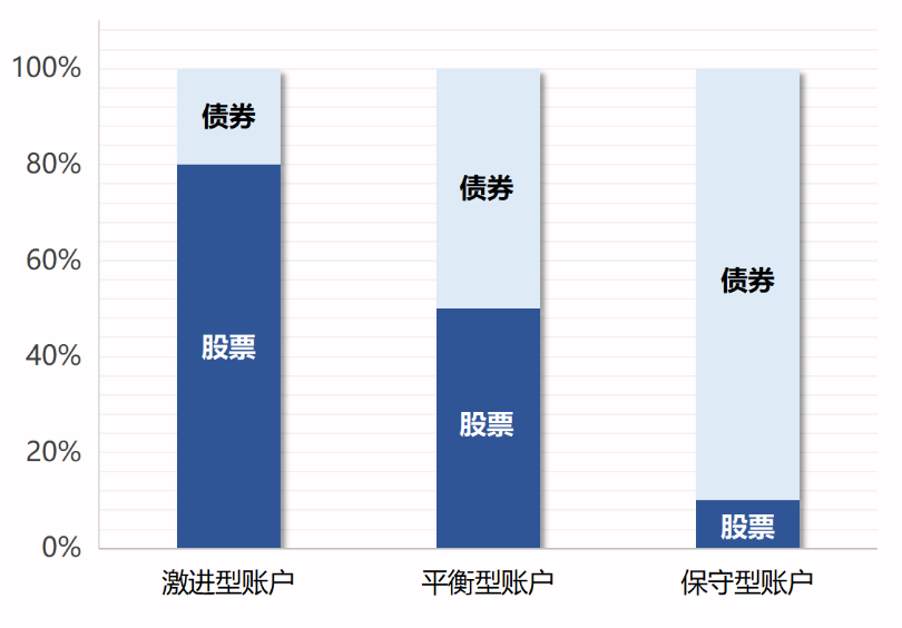 投連險是什么 值得買嗎？