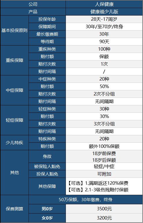 健康福少兒版怎么樣 值不值得買(mǎi)？