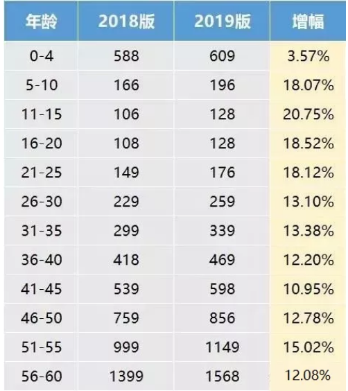 支付寶好醫(yī)保·長期醫(yī)療升級了，究竟做了哪些調整？