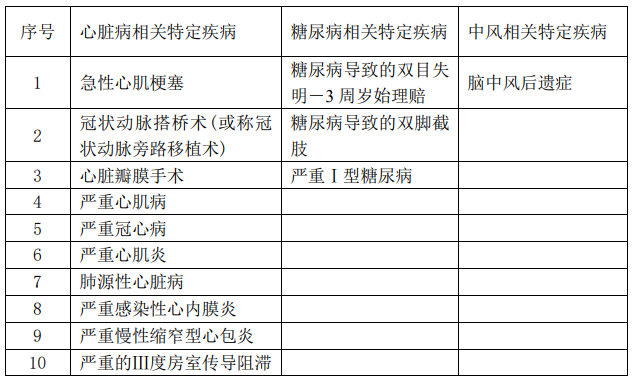  華夏福多倍重疾險(xiǎn)2.0怎么樣 值不值得買？