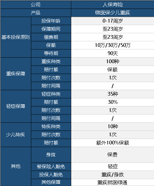 微醫(yī)保少兒重疾險(xiǎn)怎么樣？